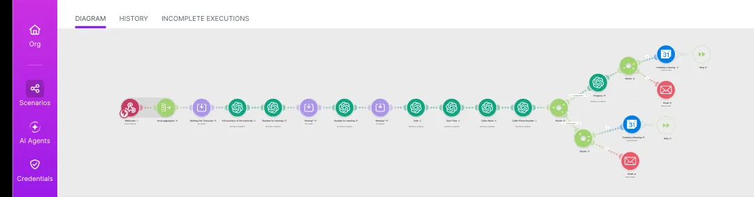 Un scénario Make vu en diagramme : un déclencheur webhook, une suite de modules reliés, puis des routeurs qui aiguillent vers un agenda ou un email selon le cas.